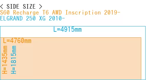 #S60 Recharge T6 AWD Inscription 2019- + ELGRAND 250 XG 2010-